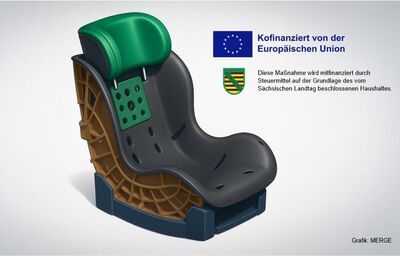 Recycling-Projekt KIKORECO entwickelt innovative Kindersitz-Kopfstütze