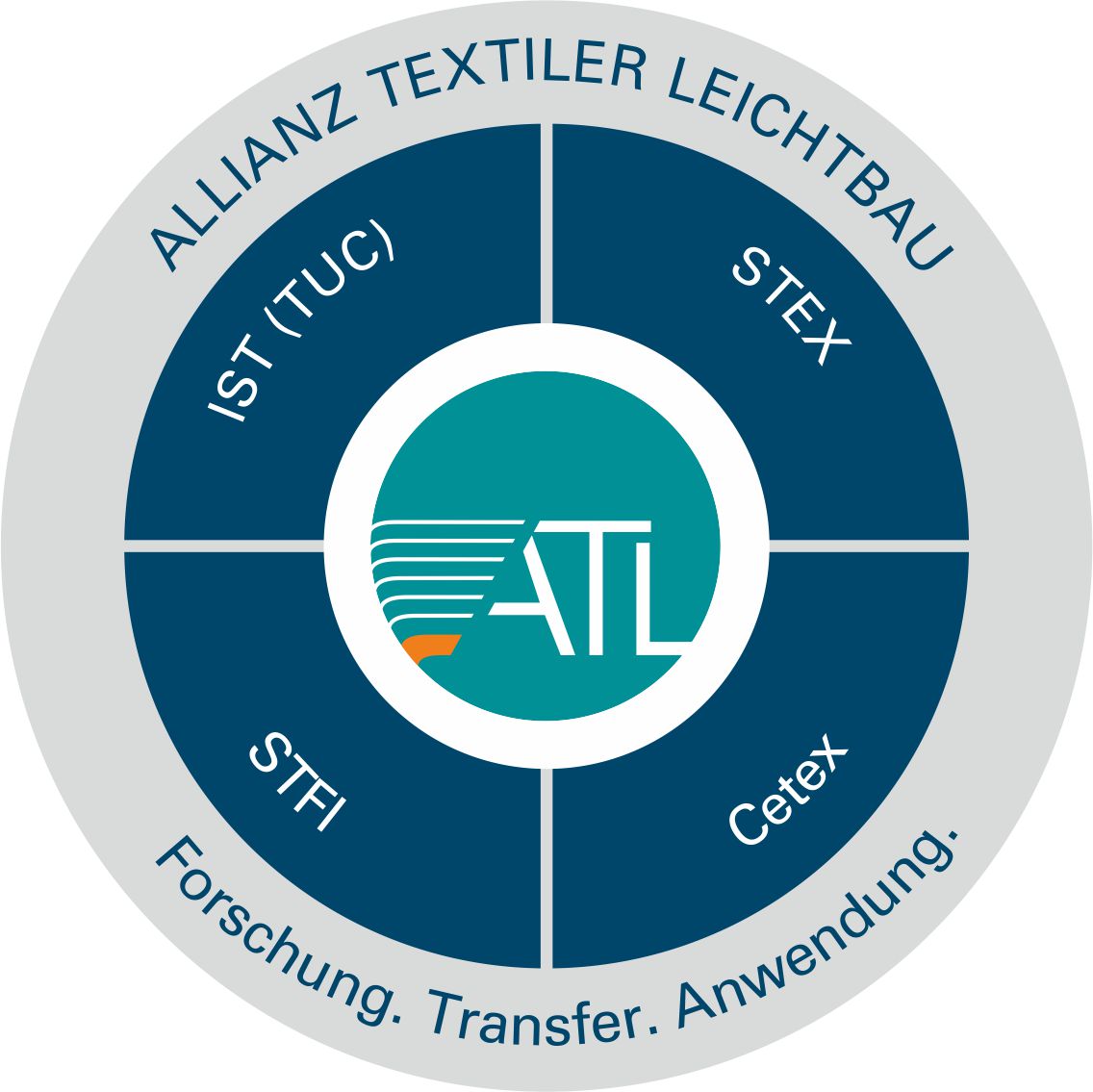 Allianz Textiler Leichtbau ATL Unternehmen in der Region Chemnitz